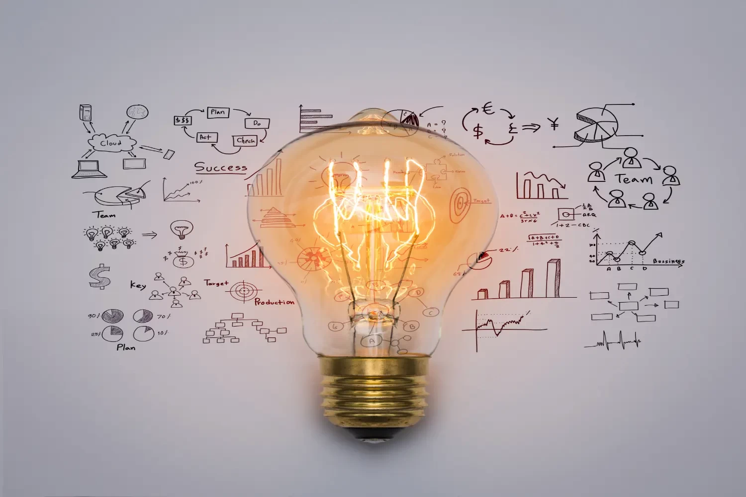 أنواع الذكاءات المتعددة